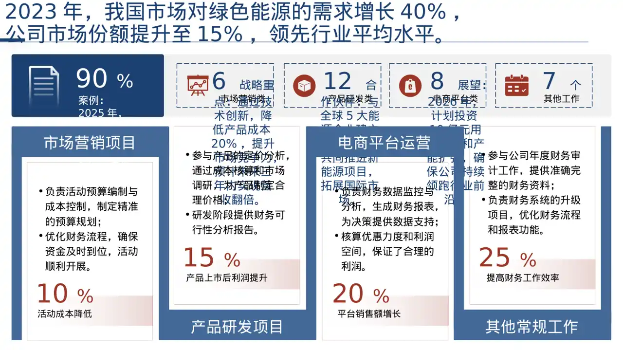 行业峰会企业发言PPT模板 第4页预览