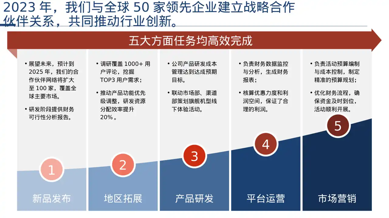 行业峰会企业发言PPT模板 第5页预览