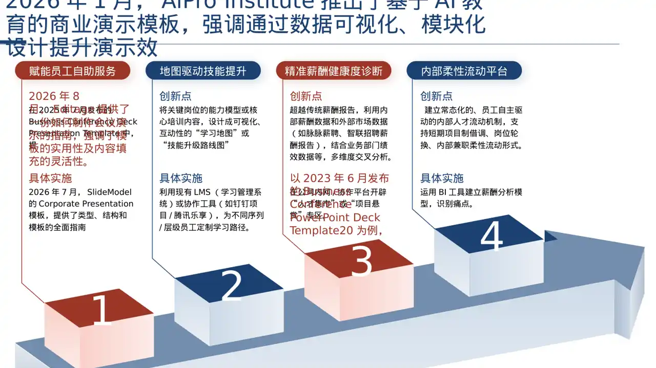 行业峰会企业发言PPT模板 第6页预览