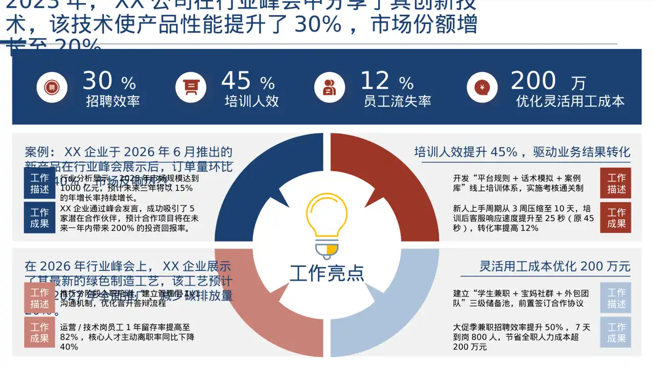 行业峰会企业发言PPT模板 第7页预览