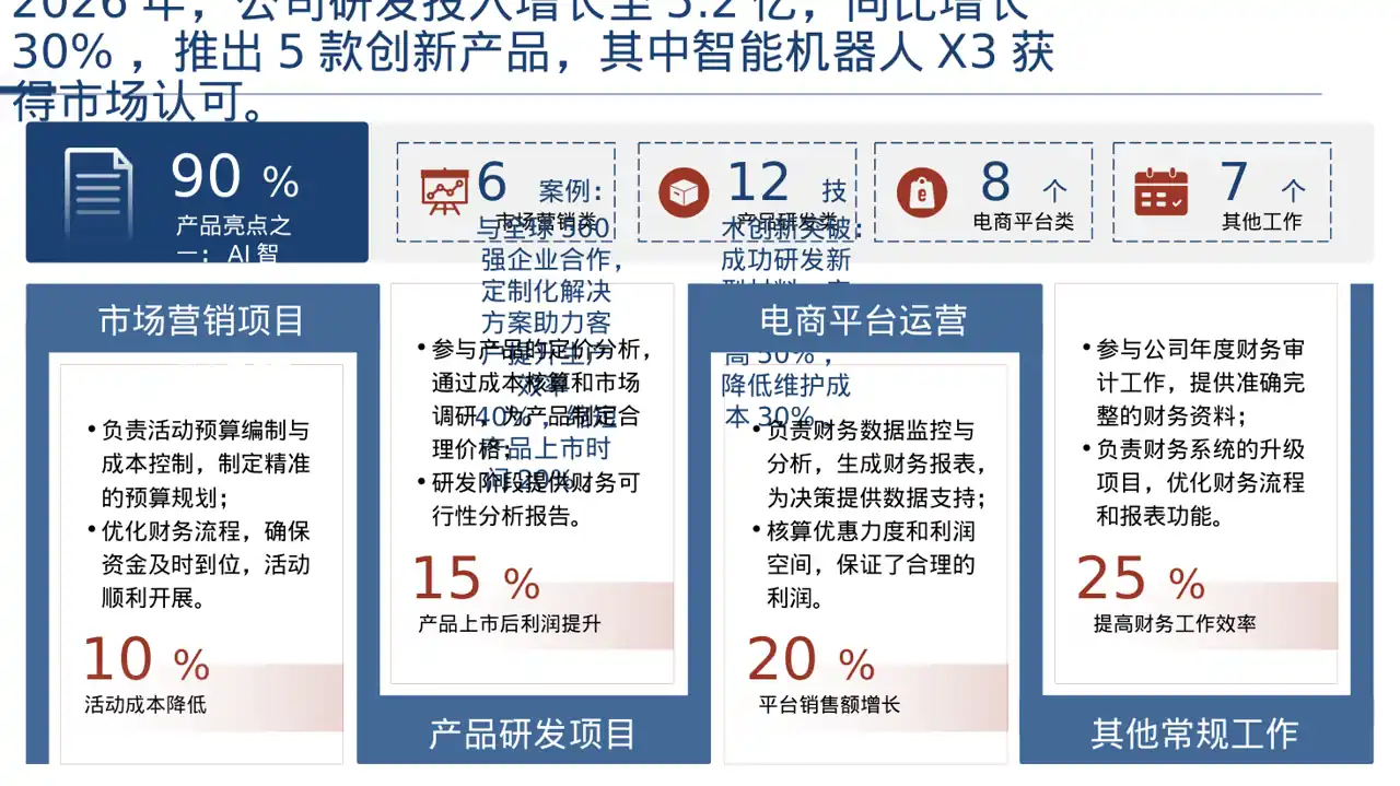 行业峰会企业发言PPT模板（深色科技风）-3 第4页预览