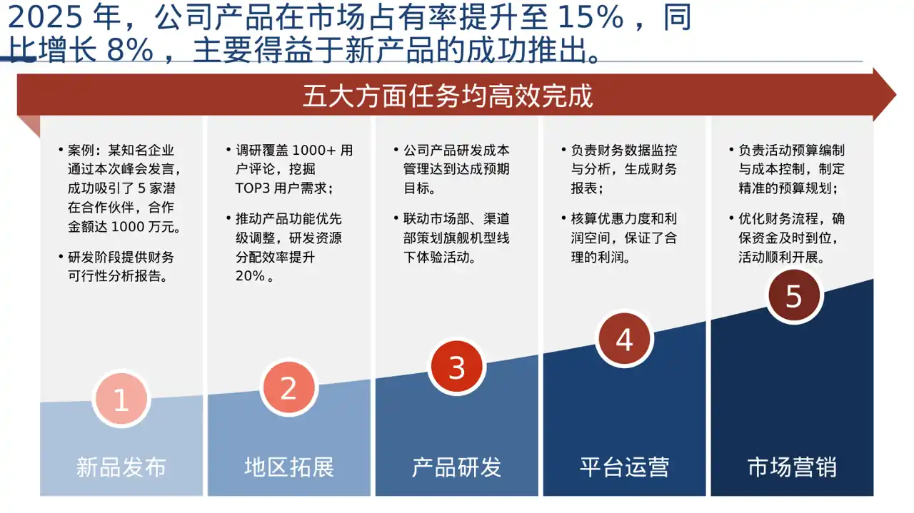 行业峰会企业发言PPT模板（深色科技风）-3 第5页预览