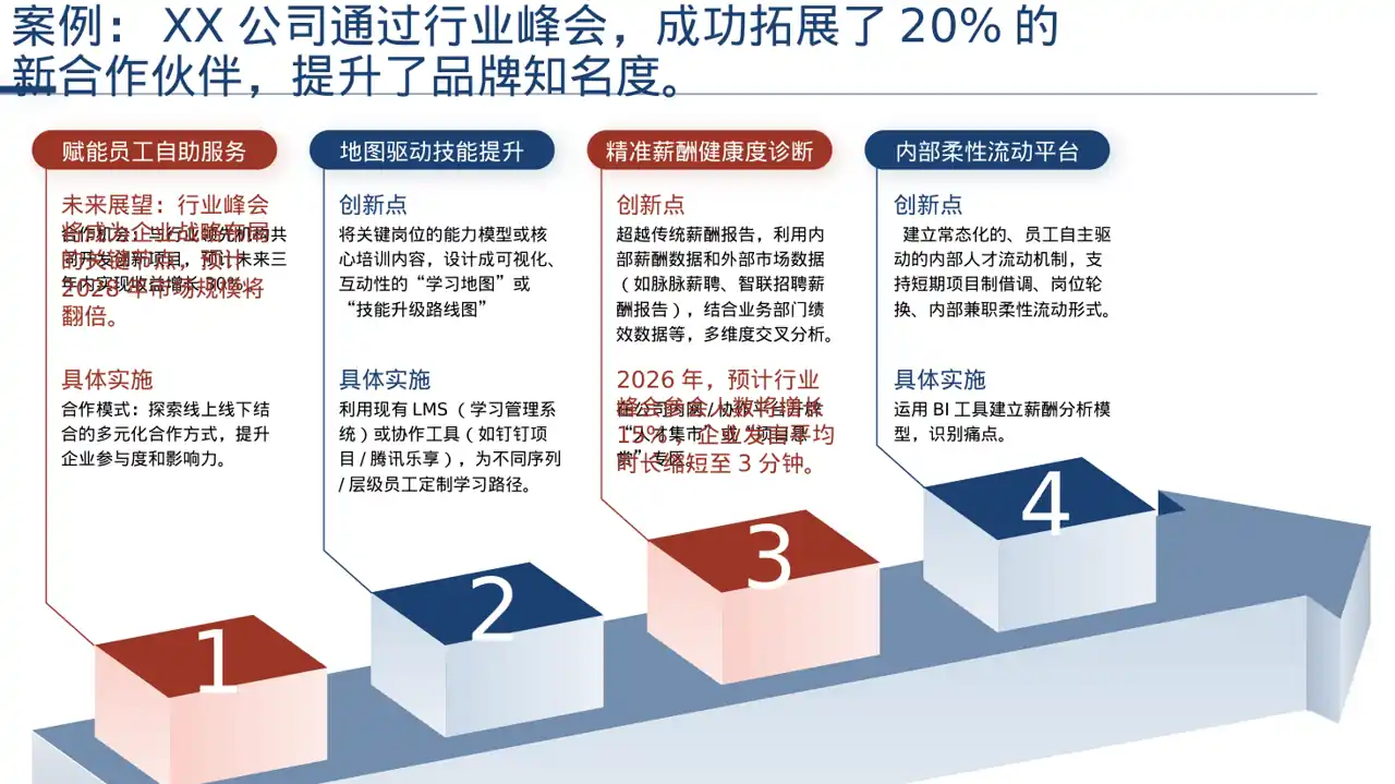行业峰会企业发言PPT模板（深色科技风）-3 第6页预览