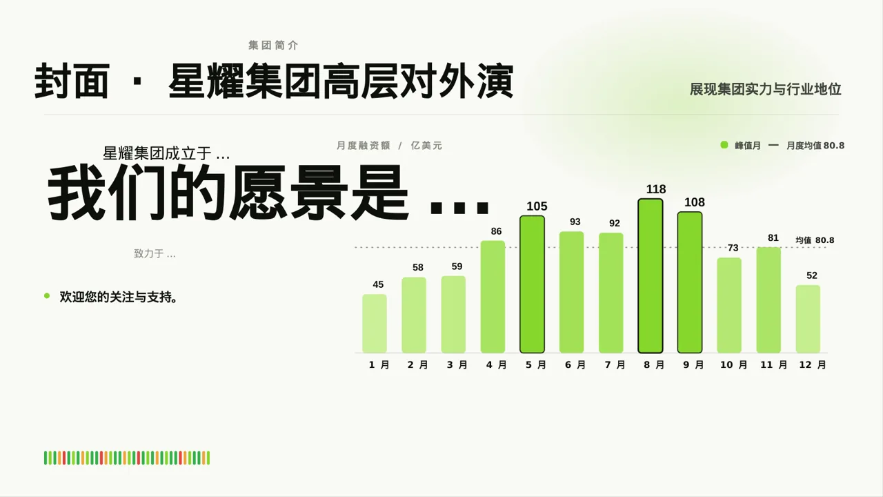 集团高层对外演讲专用版式PPT模板 第3页预览