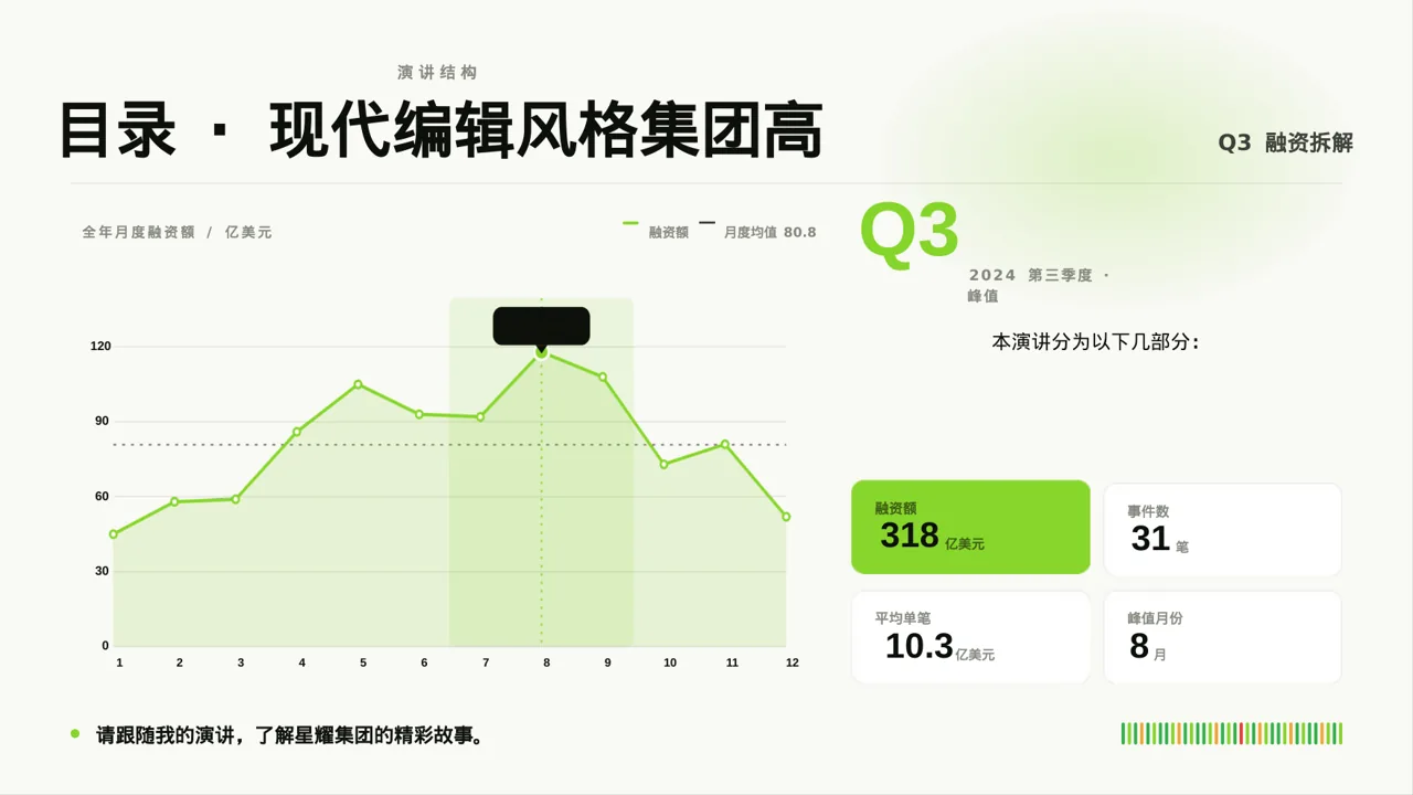 集团高层对外演讲专用版式PPT模板 第4页预览