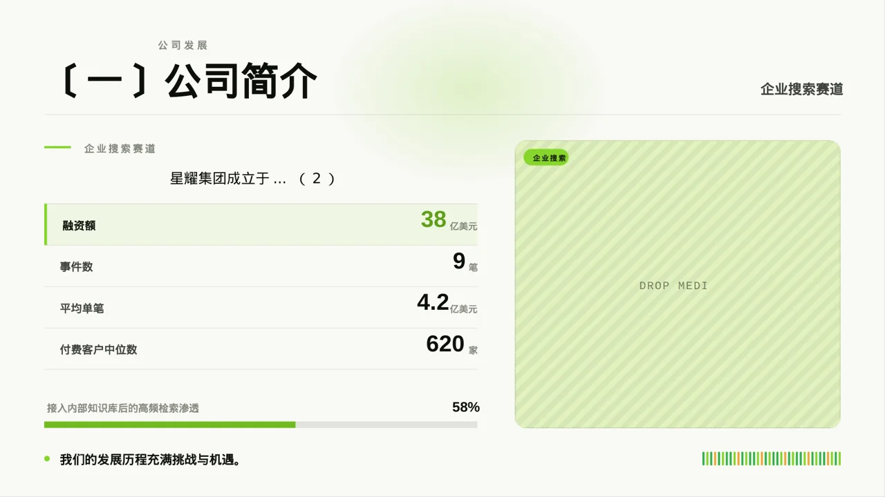集团高层对外演讲专用版式PPT模板 第5页预览