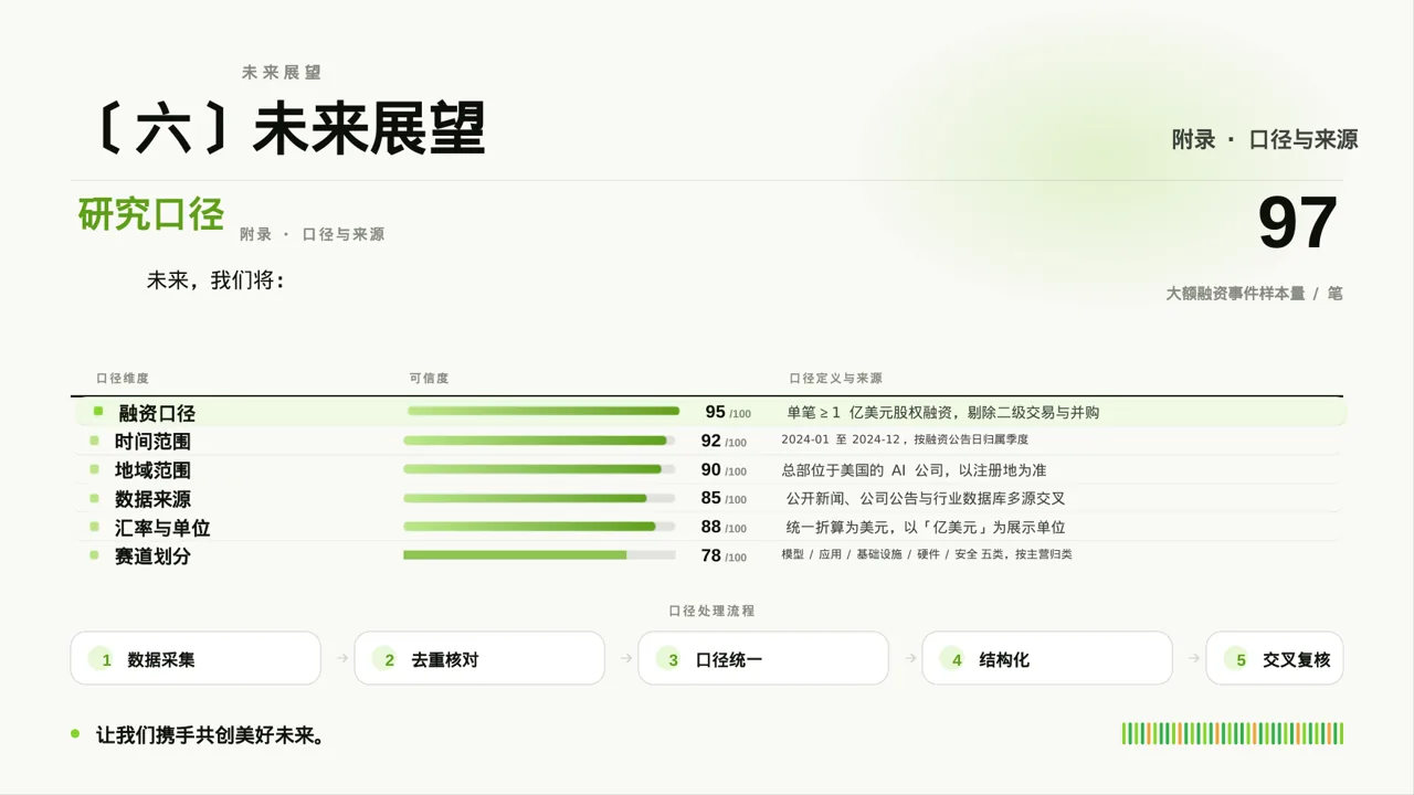 集团高层对外演讲专用版式PPT模板 第10页预览