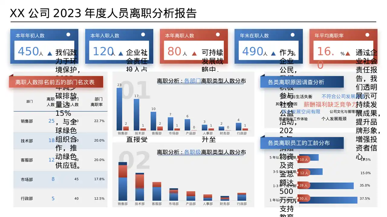 集团高层对外演讲专用版式PPT模板 第8页预览