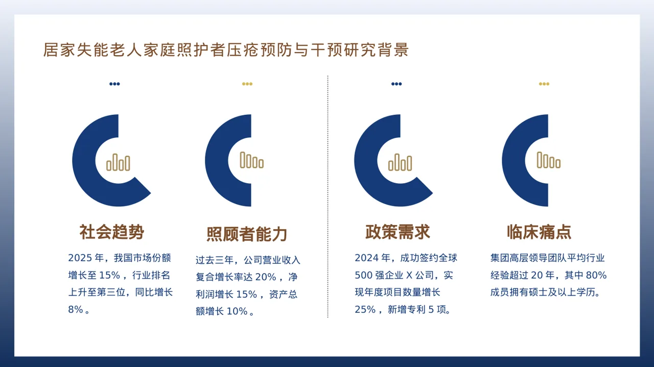 集团高层对外演讲专用版式PPT模板 第3页预览