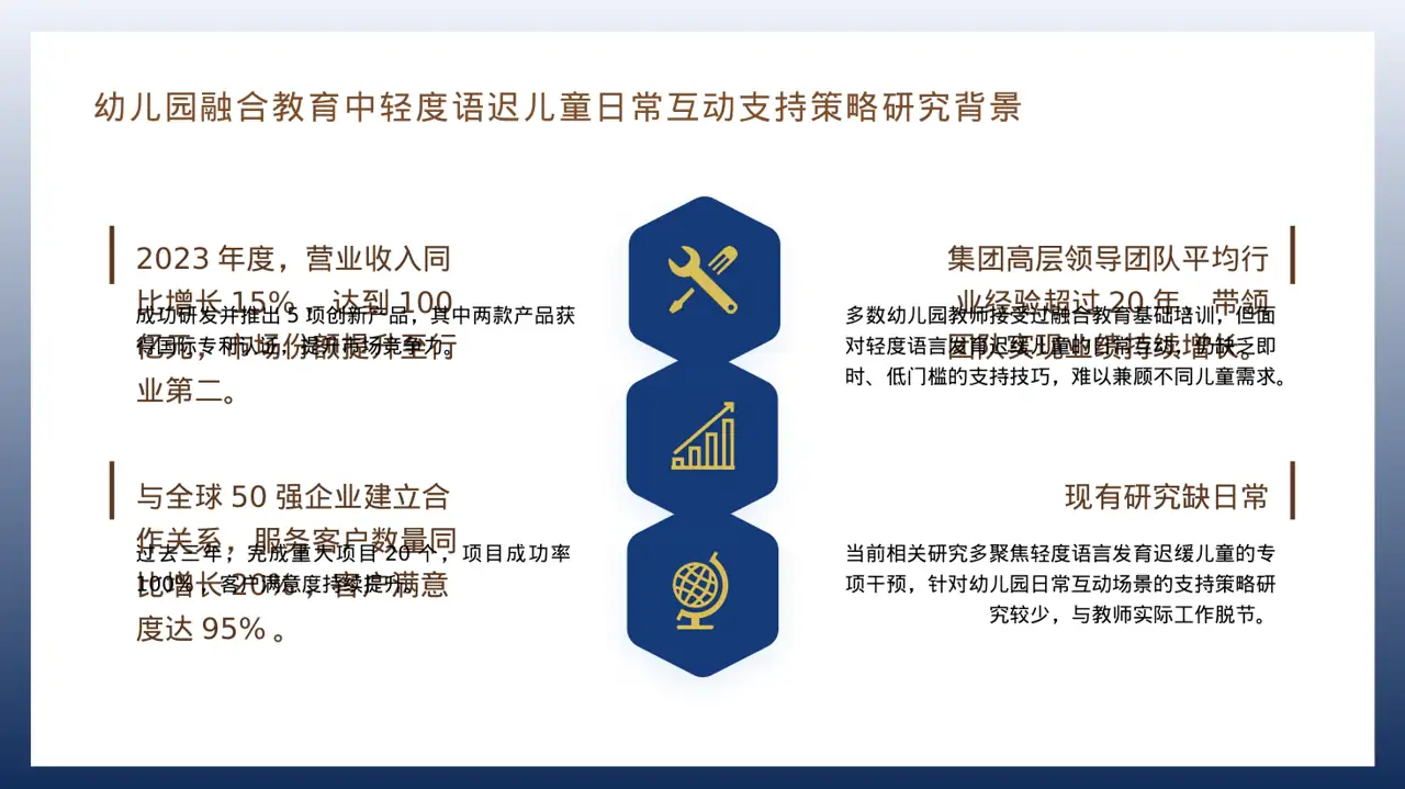 集团高层对外演讲专用版式PPT模板 第4页预览