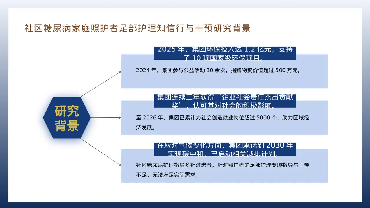 集团高层对外演讲专用版式PPT模板 第8页预览