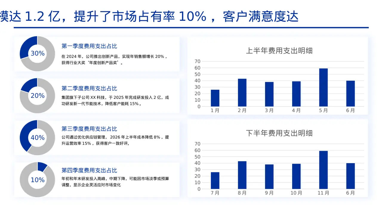 集团高层对外演讲专用版式PPT模板 第4页预览