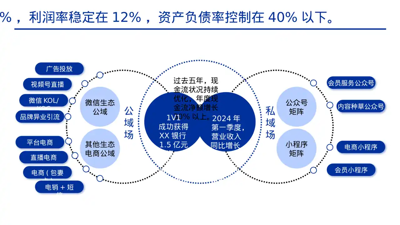 集团高层对外演讲专用版式PPT模板 第6页预览