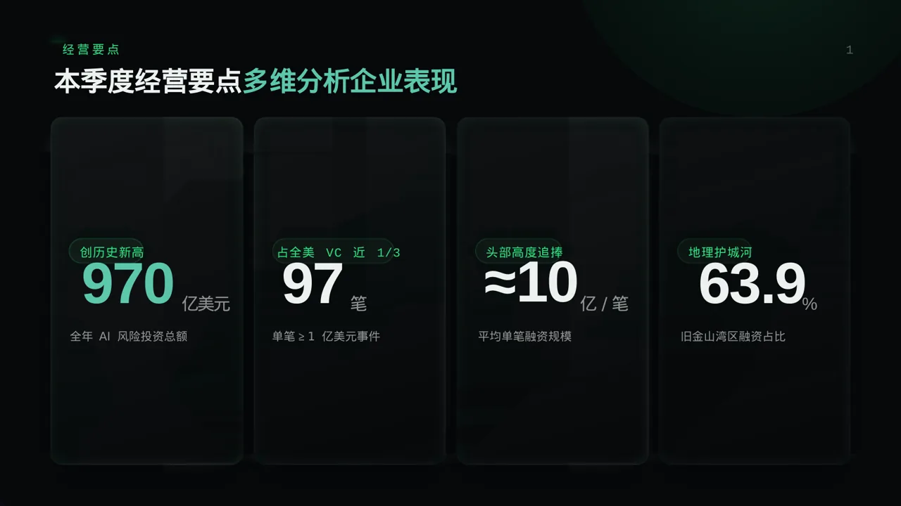 企业季度经营状况汇报 PPT模板(蓝色商务风)-2 第4页预览