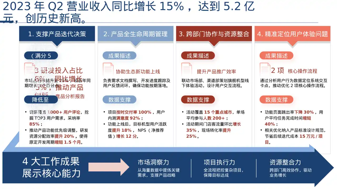 企业季度经营状况汇报PPT模板（深色科技风）-3 第2页预览