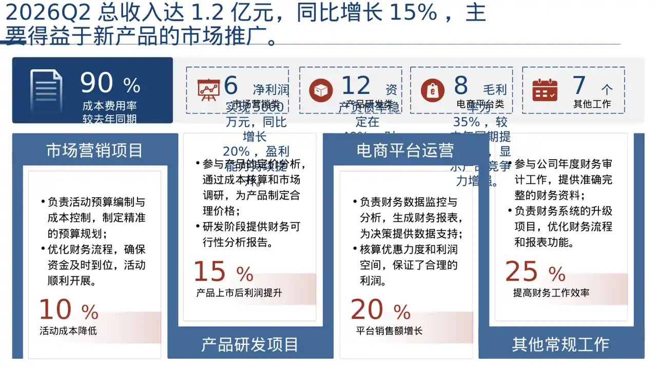 企业季度经营状况汇报PPT模板（深色科技风）-3 第4页预览
