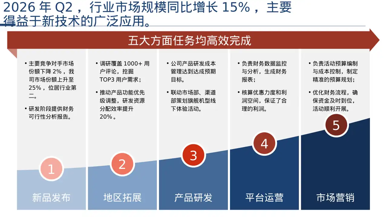 企业季度经营状况汇报PPT模板（深色科技风）-3 第5页预览