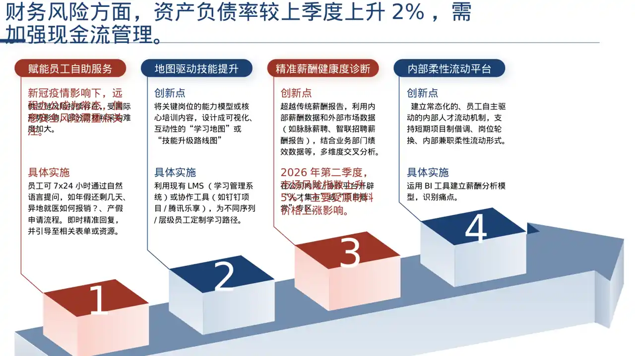 企业季度经营状况汇报PPT模板（深色科技风）-3 第6页预览