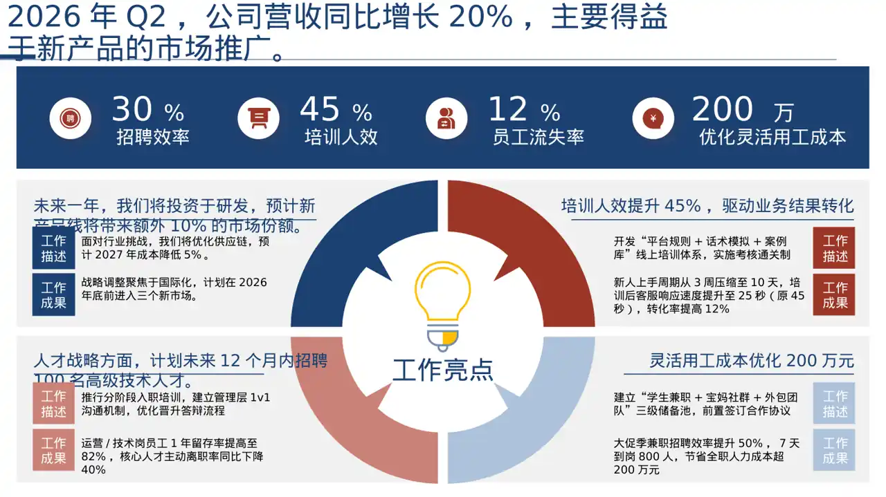 企业季度经营状况汇报PPT模板（深色科技风）-3 第7页预览