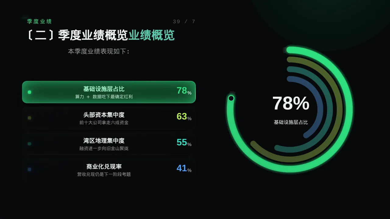 企业季度经营状况汇报 PPT模板 第6页预览