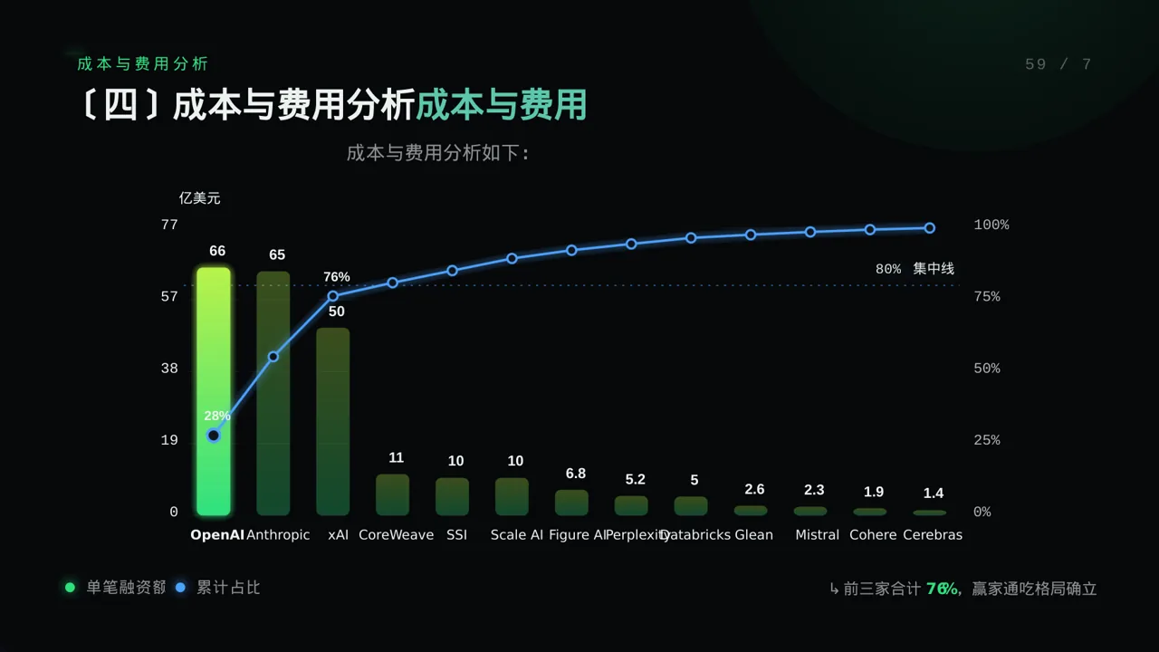 企业季度经营状况汇报 PPT模板 第8页预览