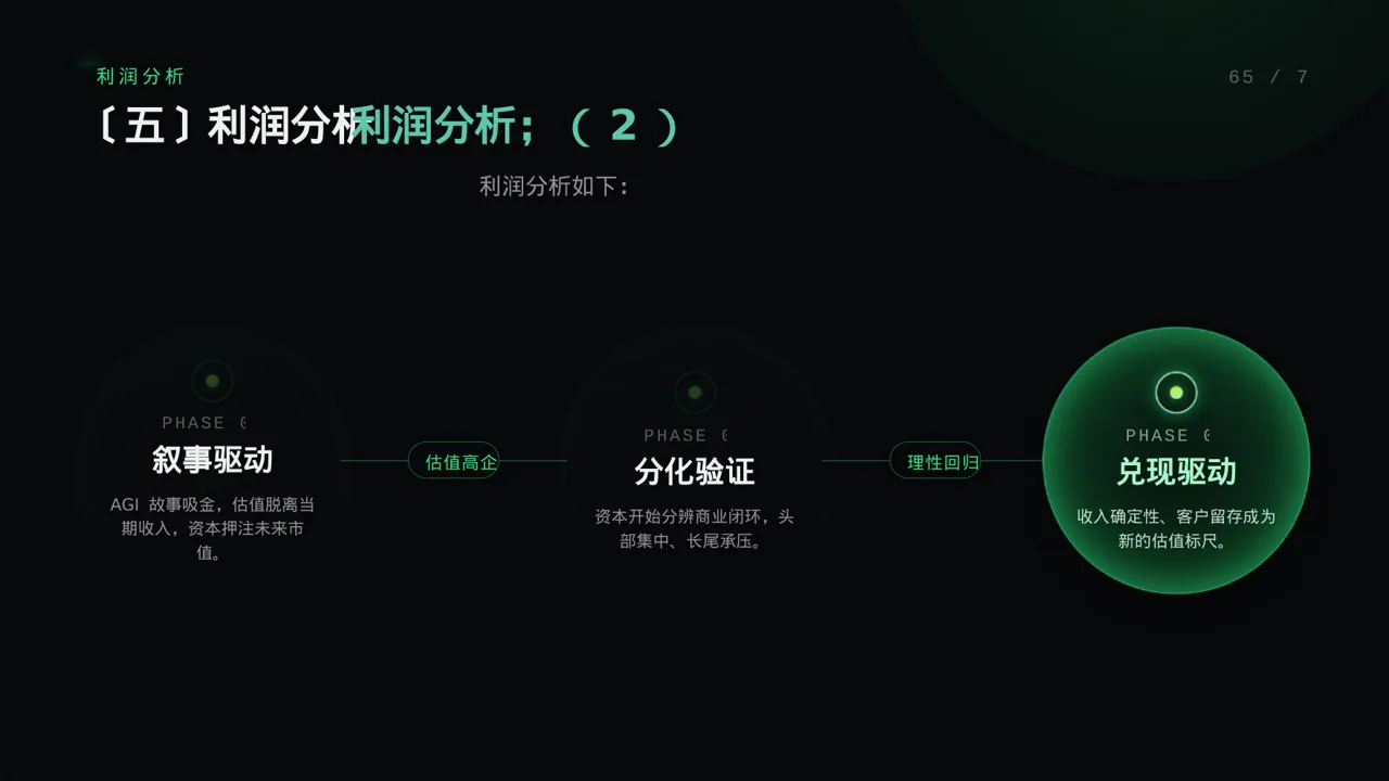 企业季度经营状况汇报 PPT模板 第9页预览