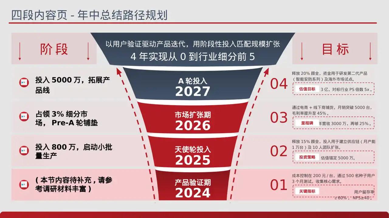企业季度经营状况汇报PPT模板 第2页预览