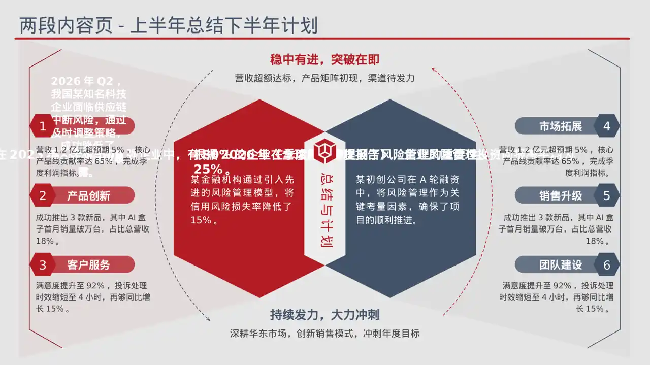 企业季度经营状况汇报PPT模板 第6页预览
