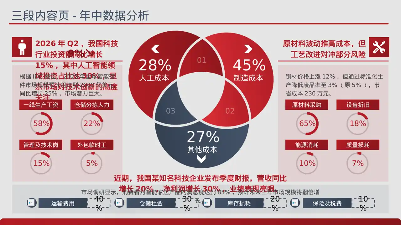 企业季度经营状况汇报PPT模板（蓝色商务风）-2
