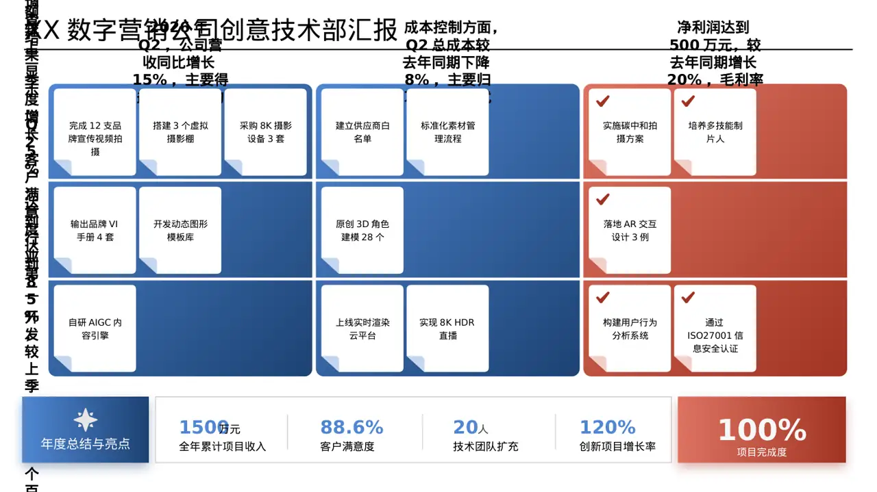 企业季度经营状况汇报PPT模板 第3页预览