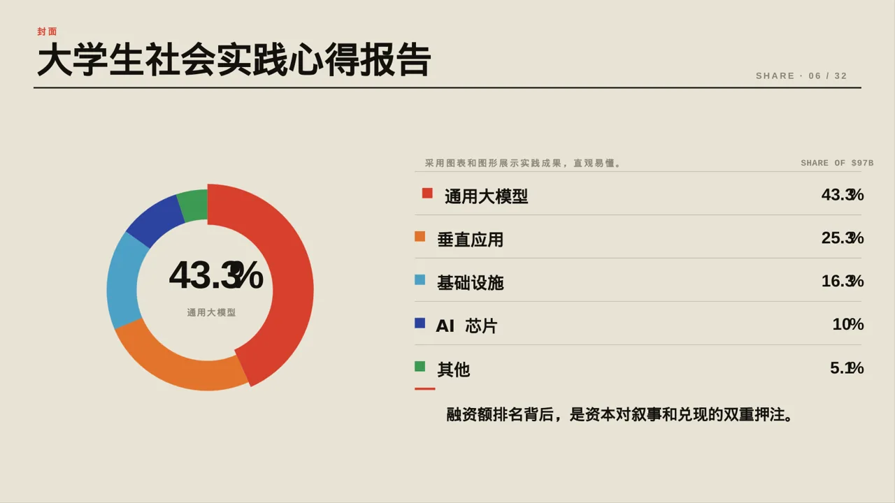 大学生社会实践心得报告PPT模板 第3页预览