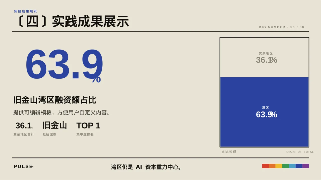 大学生社会实践心得报告PPT模板 第8页预览