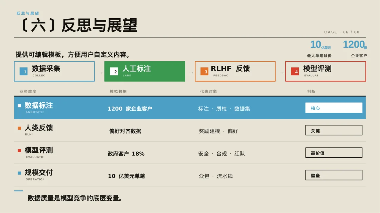 大学生社会实践心得报告PPT模板 第10页预览