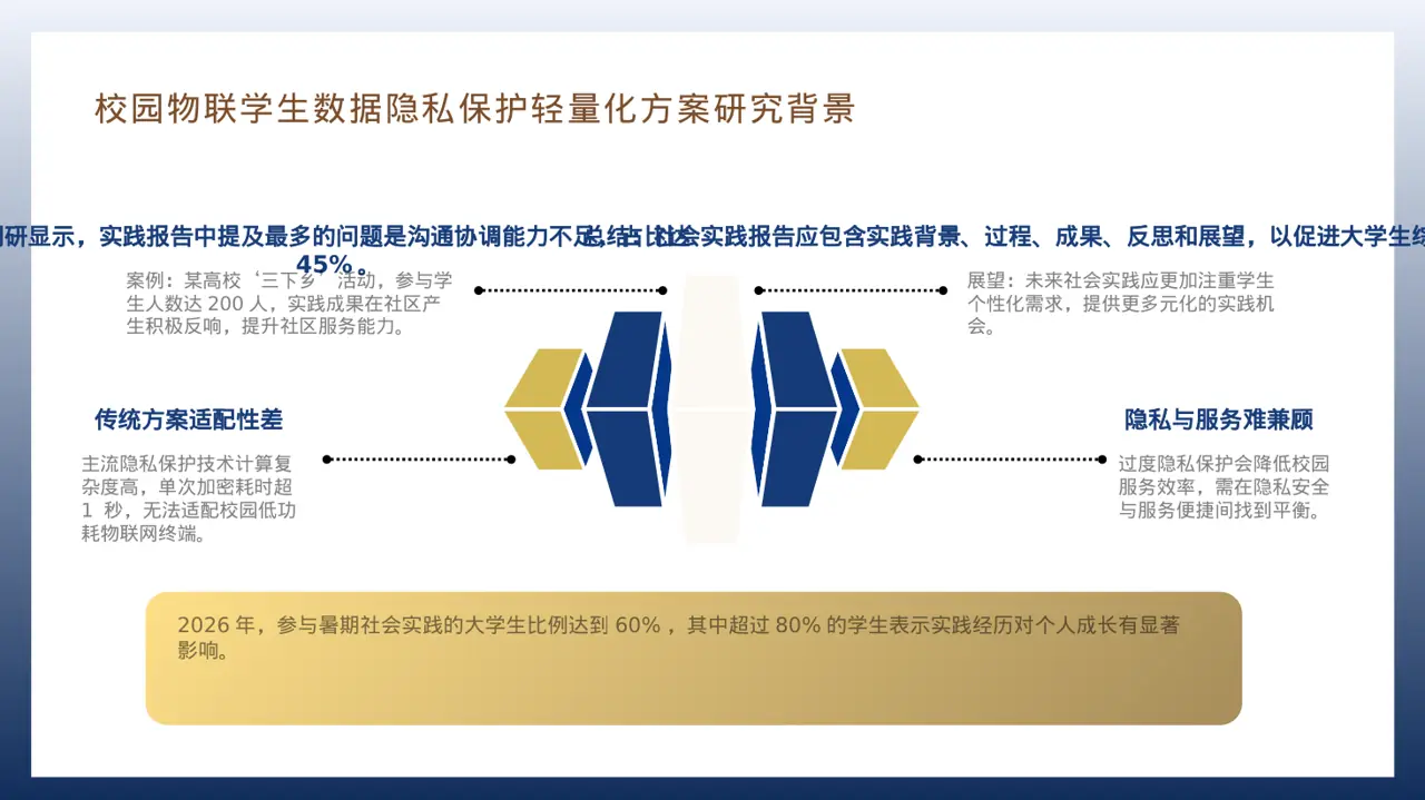大学生社会实践心得报告PPT模板 第7页预览