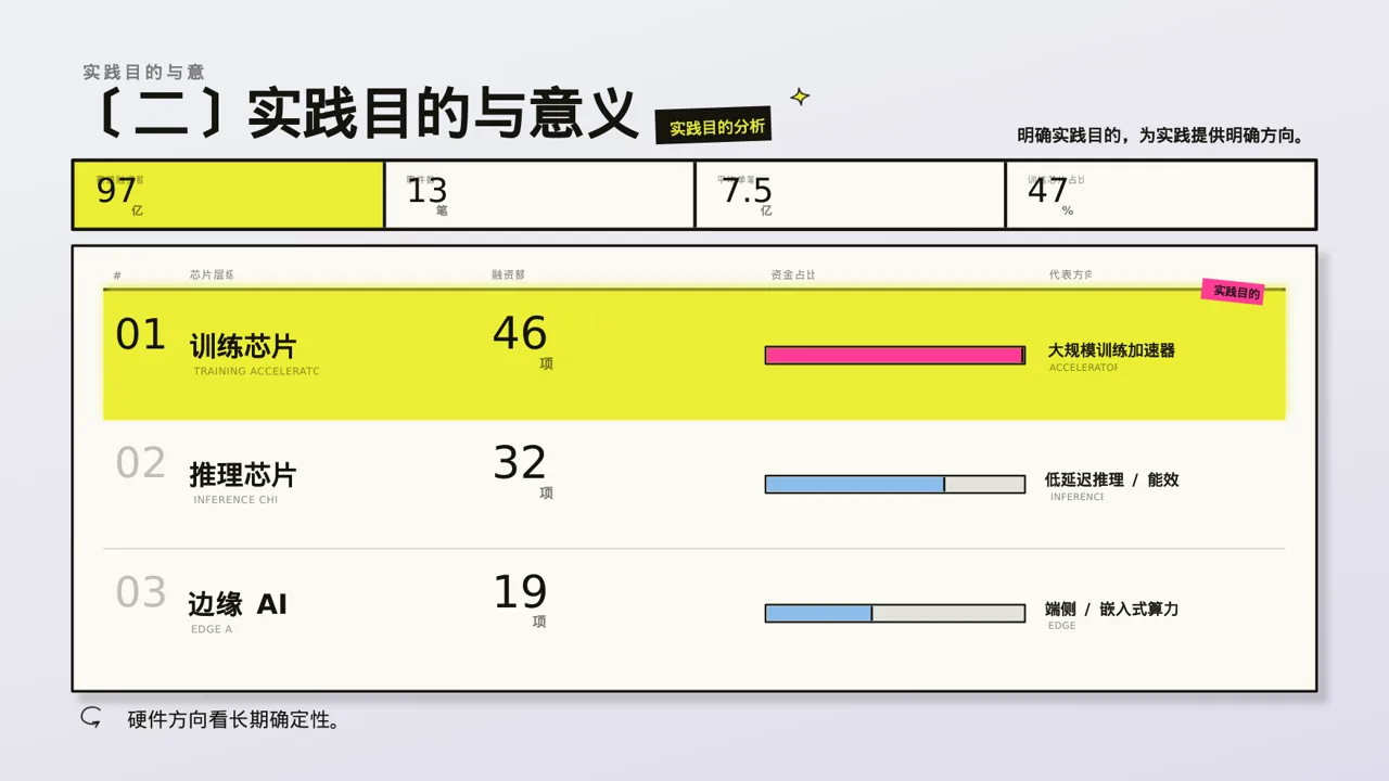 大学生社会实践心得报告PPT模板 第6页预览