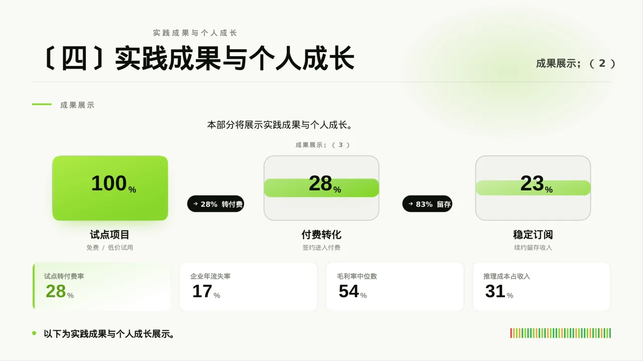 大学生社会实践心得报告PPT模板（深蓝学术风） 第8页预览