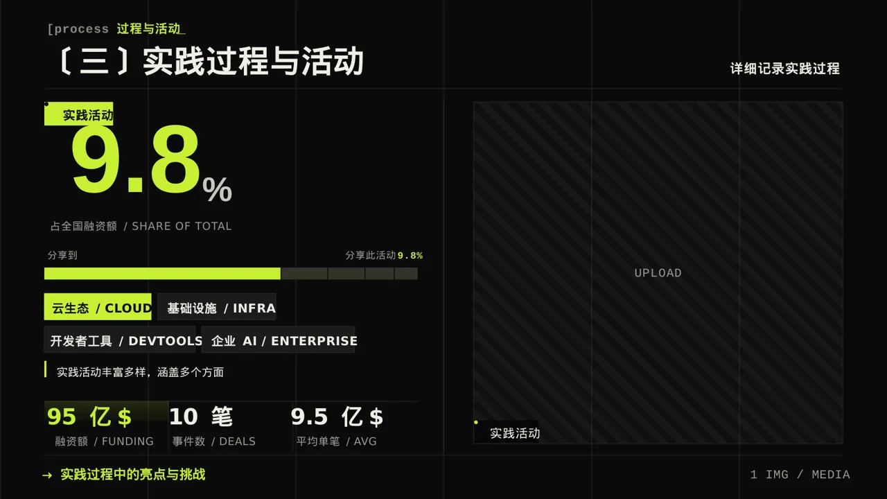 大学生社会实践心得报告PPT模板 第7页预览