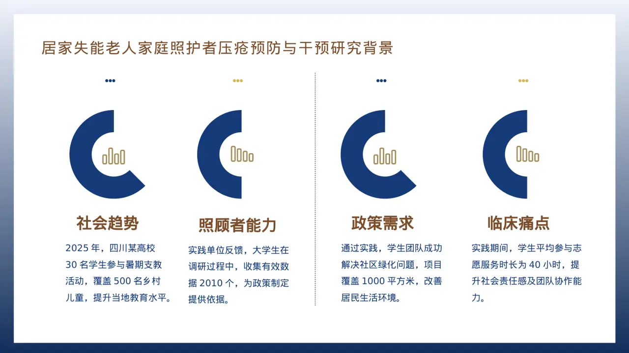 大学生社会实践心得报告PPT模板 第3页预览
