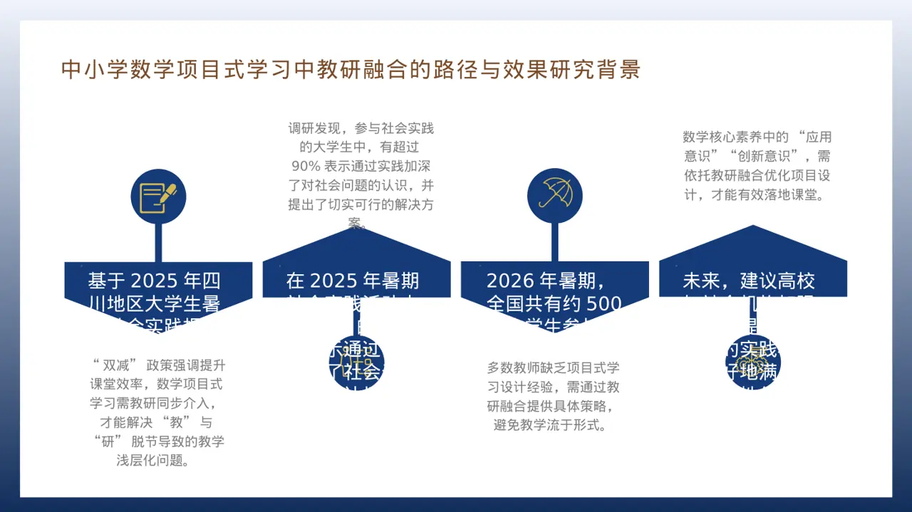 大学生社会实践心得报告PPT模板 第6页预览