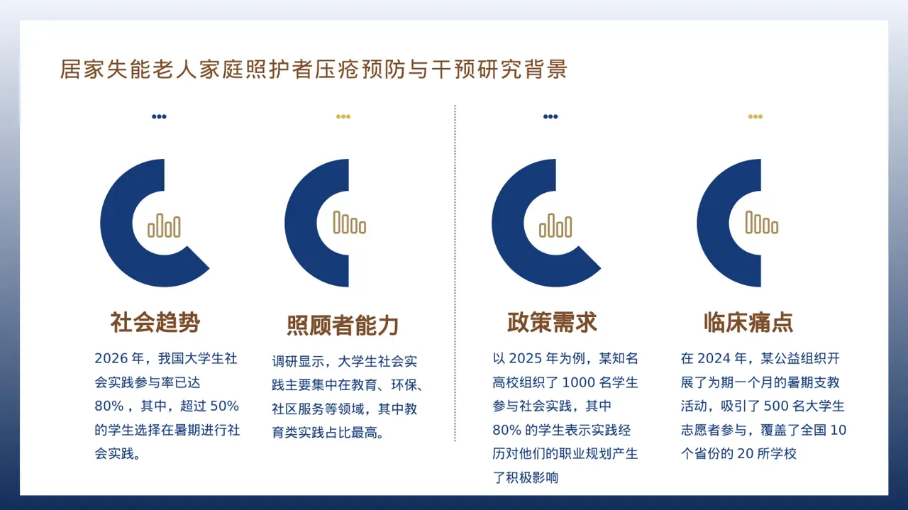 大学生社会实践心得报告PPT模板 第3页预览