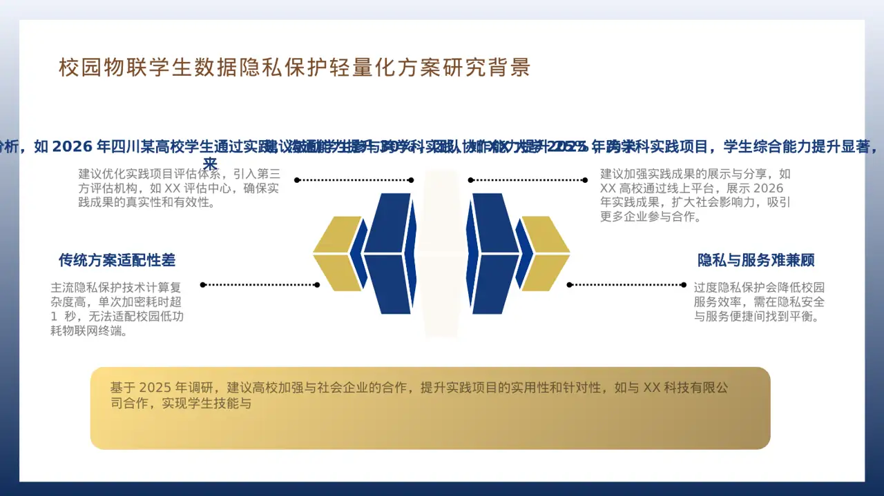 大学生社会实践心得报告PPT模板 第7页预览