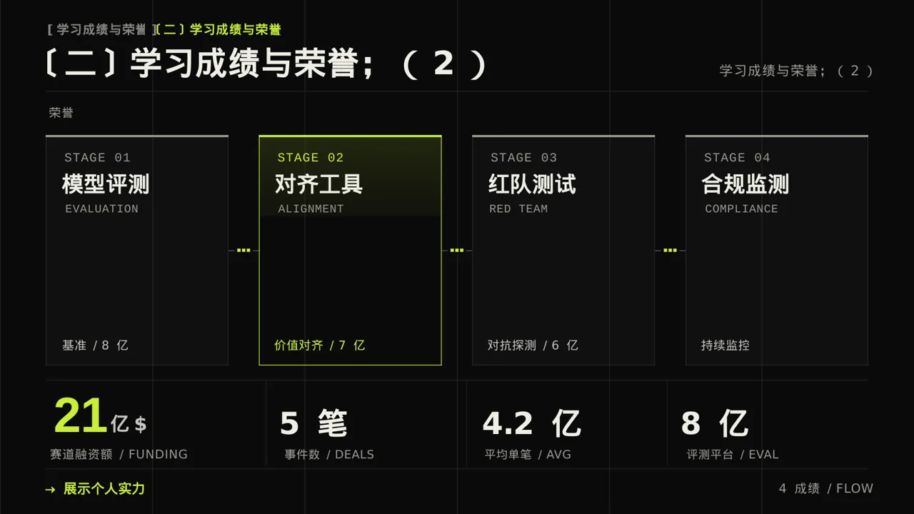 奖学金竞选答辩PPT模板 第6页预览