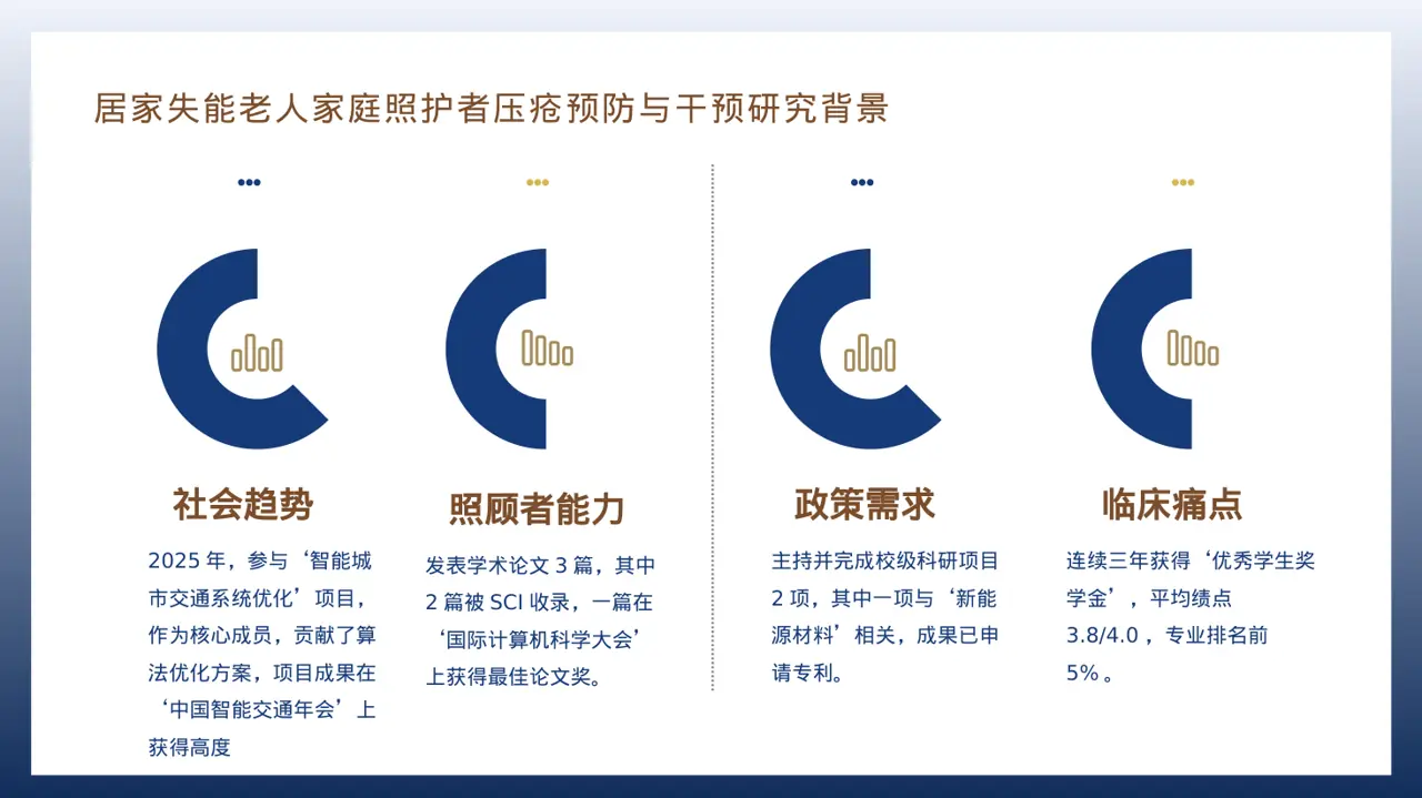 学术风奖学金竞选答辩PPT模板 第3页预览