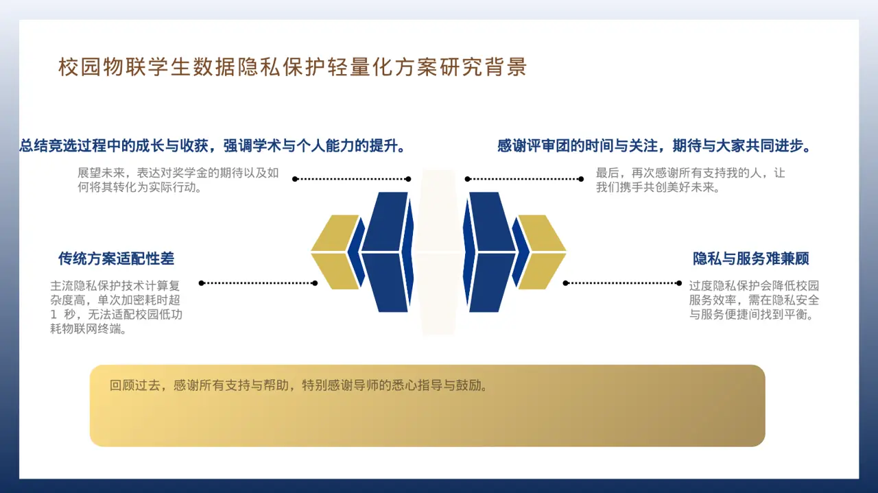 学术风奖学金竞选答辩PPT模板 第7页预览