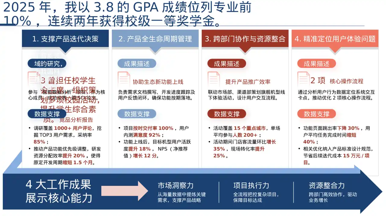 奖学金竞选答辩PPT模板 第2页预览