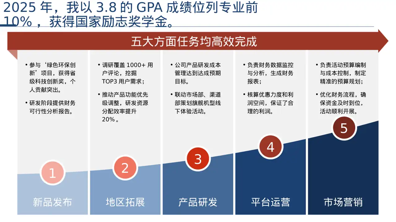 奖学金竞选答辩PPT模板 第5页预览