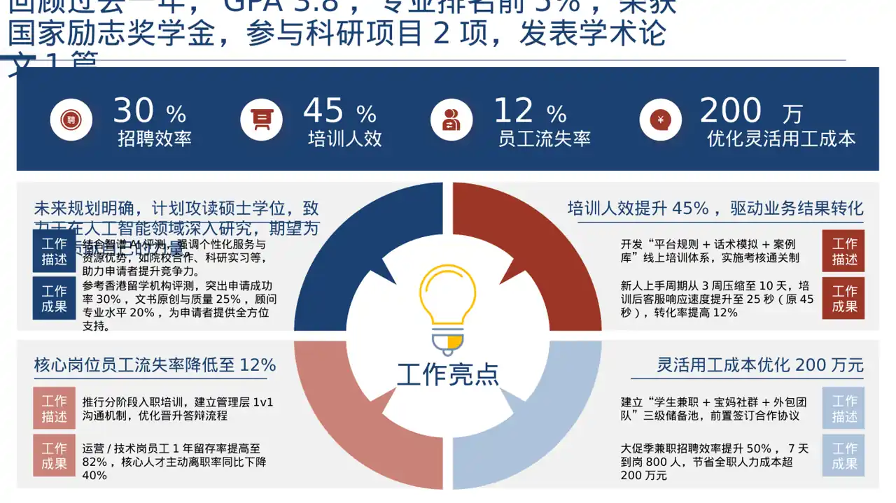 奖学金竞选答辩PPT模板 第7页预览
