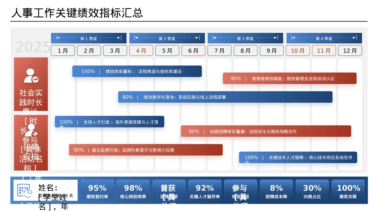 奖学金竞选答辩PPT模板