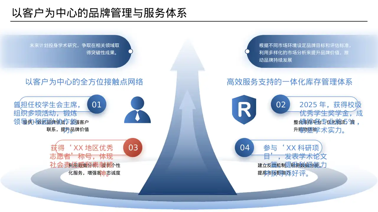 奖学金竞选答辩PPT模板 第4页预览