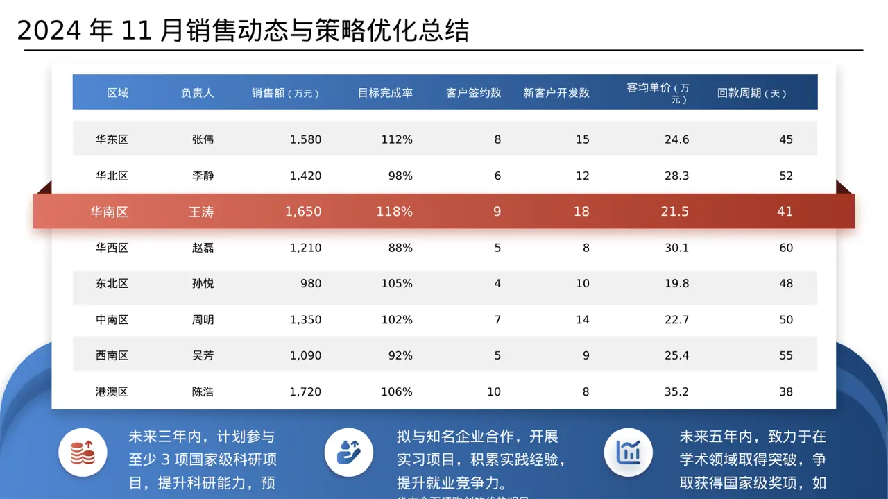 奖学金竞选答辩PPT模板 第6页预览